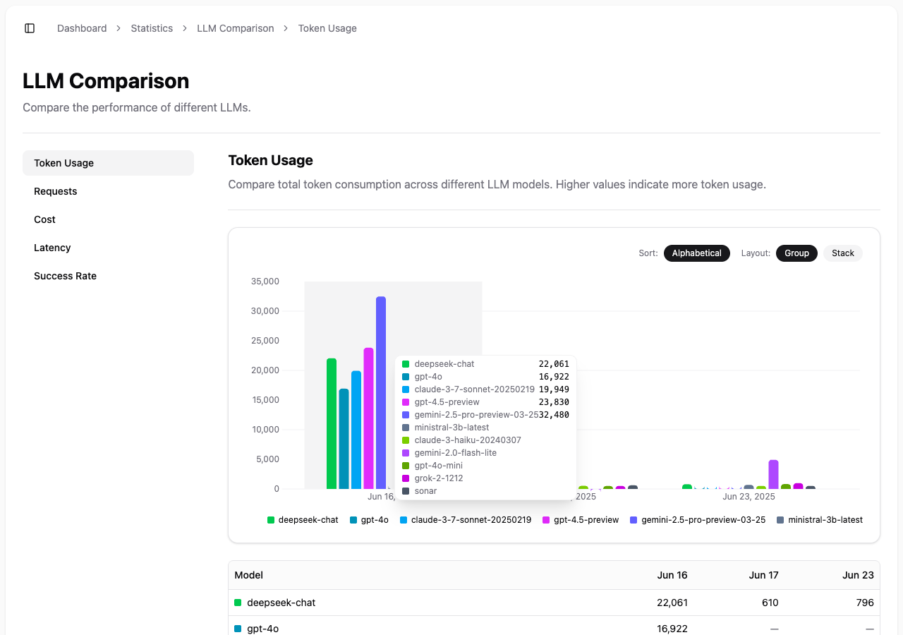 Usage Statistics